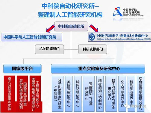 人工智能与机器人神经网络技术发展现状及网络技术开发的融合