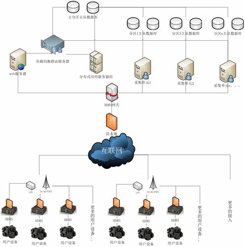 PLC设备远程控制系统的网络技术开发与应用
