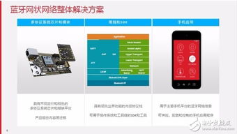 网状网络技术如何扩展蓝牙应用边界