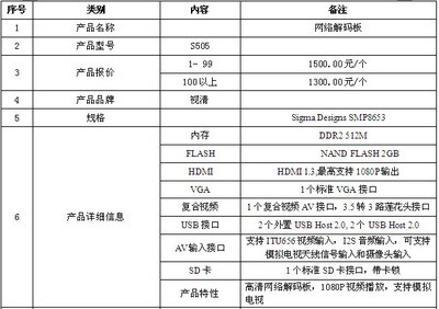 高清广告机解码板 开启智能显示新纪元