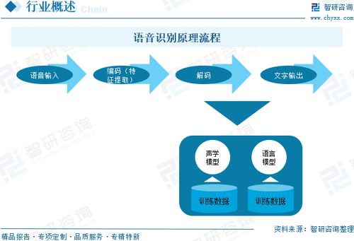 2025年中国语音识别行业发展历程、市场规模及发展趋势研判