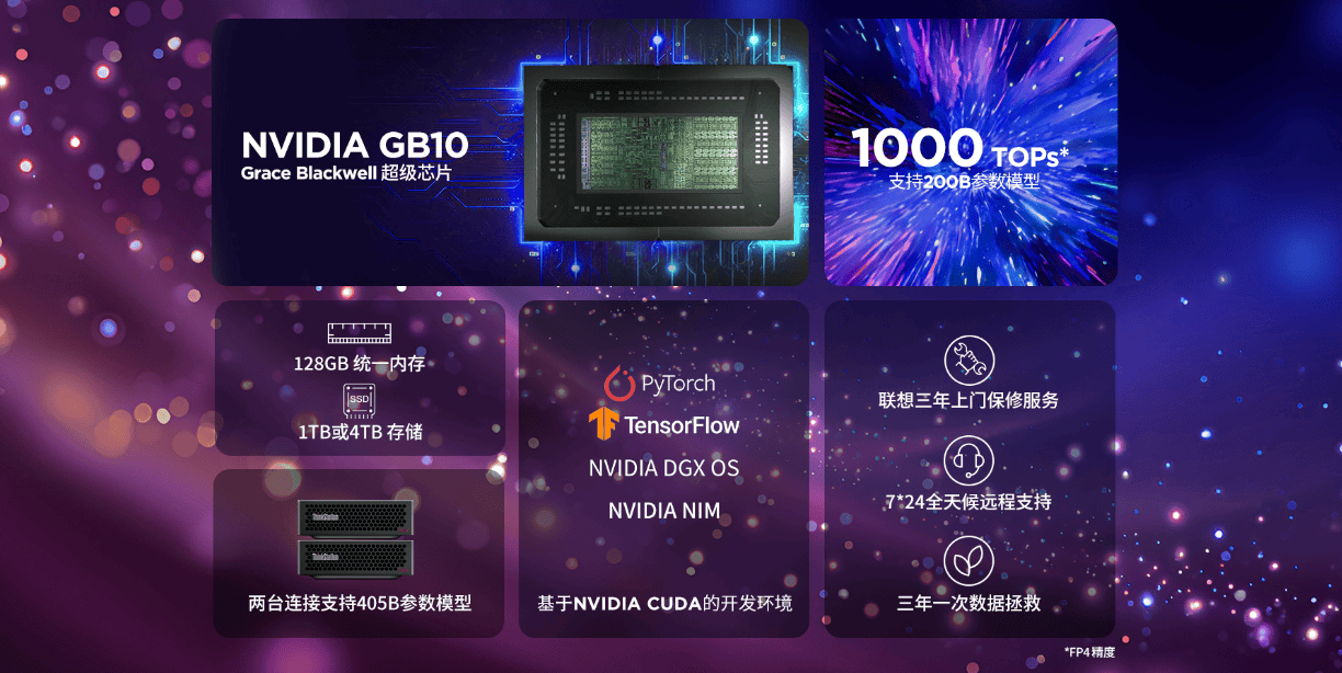 官网&京东同步发售！联想ThinkStation PGX桌面AI超算工作站正式来袭
