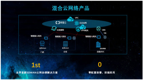 数据驱动 齐天如何用洞察重塑网络产品未来