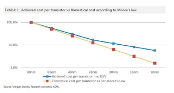 2016年摩根士丹利科技、电信与媒体行业展望报告解读